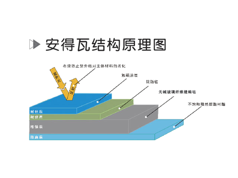 安得瓦详情介绍：规格，特性及安装