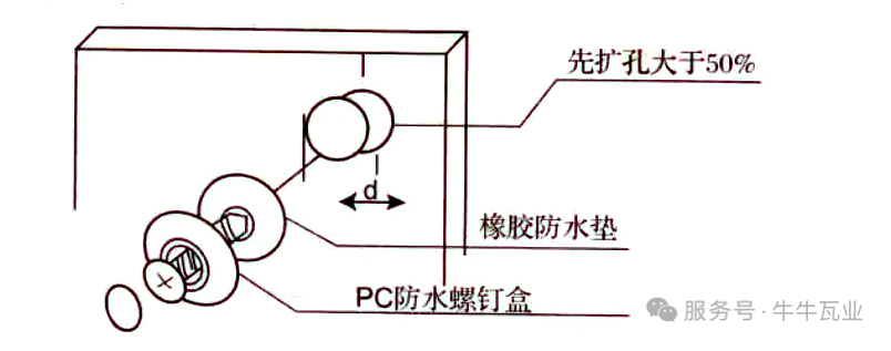 耐力板螺丝钉扩孔图集详细说明孔洞大于pc板厚度0.5倍数，这样有效降低pc板爆板